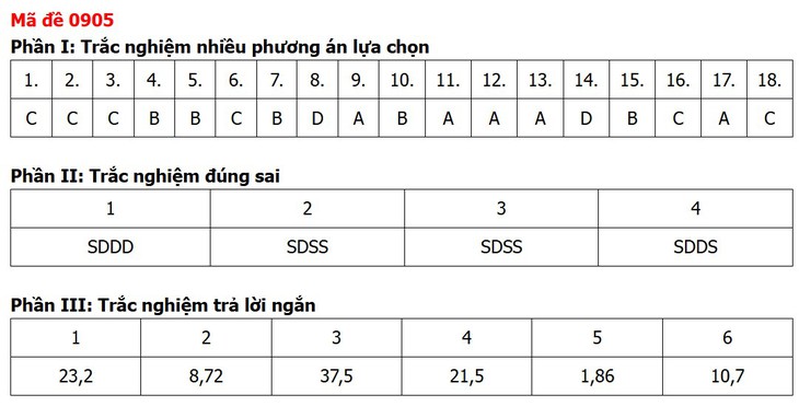 Đề thi, đáp án môn Địa lý tốt nghiệp THPT 2026 tất cả 48 mã đề - Ảnh 9.