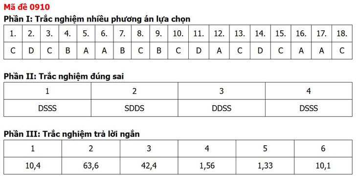 Đề thi, đáp án môn Địa lý tốt nghiệp THPT 2026 tất cả 48 mã đề - Ảnh 11.