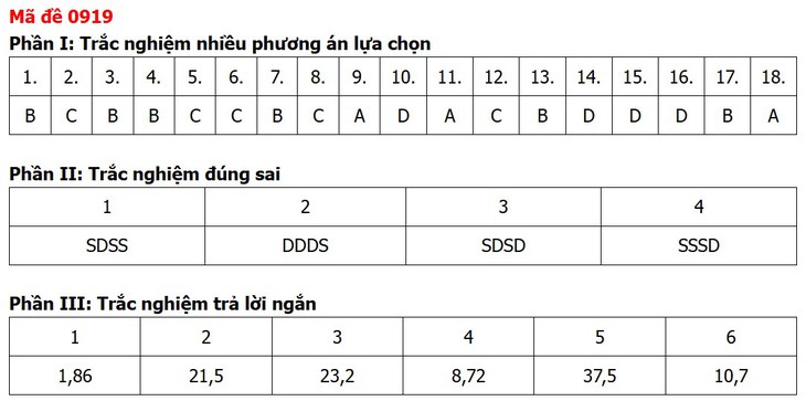 Đề thi, đáp án môn Địa lý tốt nghiệp THPT 2026 tất cả 48 mã đề - Ảnh 14.