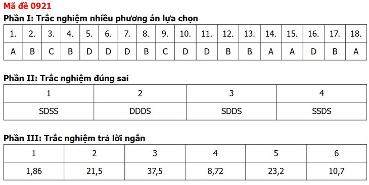 Đề thi, đáp án môn Địa lý tốt nghiệp THPT 2026 tất cả 48 mã đề - Ảnh 15.