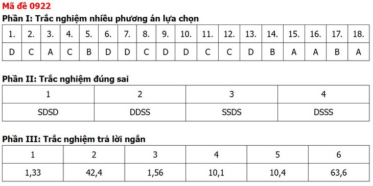 Đề thi, đáp án môn Địa lý tốt nghiệp THPT 2026 tất cả 48 mã đề - Ảnh 16.