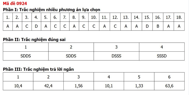 Đề thi, đáp án môn Địa lý tốt nghiệp THPT 2026 tất cả 48 mã đề - Ảnh 17.