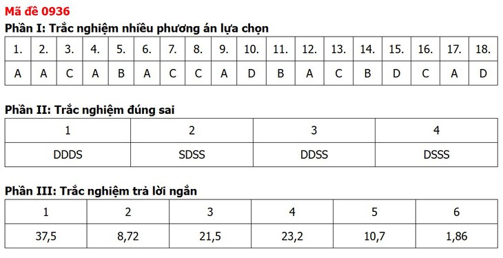 Đề thi, đáp án môn Địa lý tốt nghiệp THPT 2026 tất cả 48 mã đề - Ảnh 21.