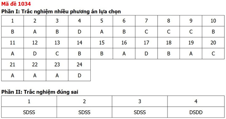 Đề thi, đáp án môn Giáo dục kinh tế và pháp luật tất cả 48 mã đề - Ảnh 37.