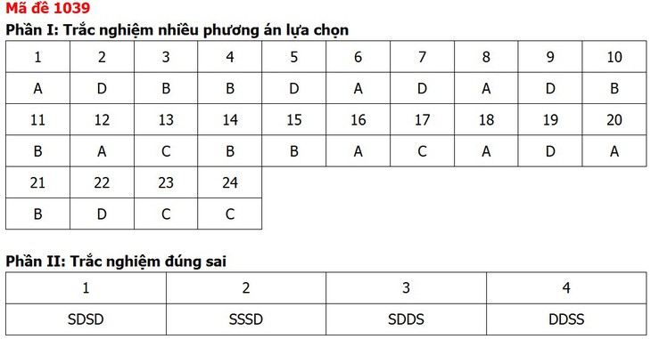 Đề thi, đáp án môn Giáo dục kinh tế và pháp luật tất cả 48 mã đề - Ảnh 42.