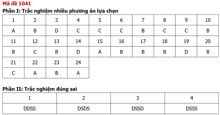 Đề thi, đáp án môn Giáo dục kinh tế và pháp luật tất cả 48 mã đề - Ảnh 44.