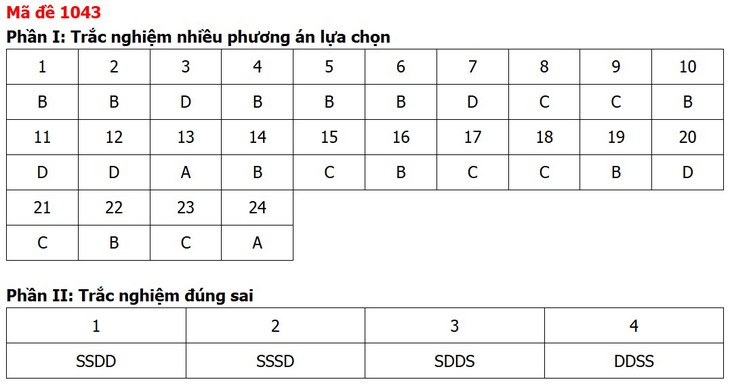 Đề thi, đáp án môn Giáo dục kinh tế và pháp luật tất cả 48 mã đề - Ảnh 46.