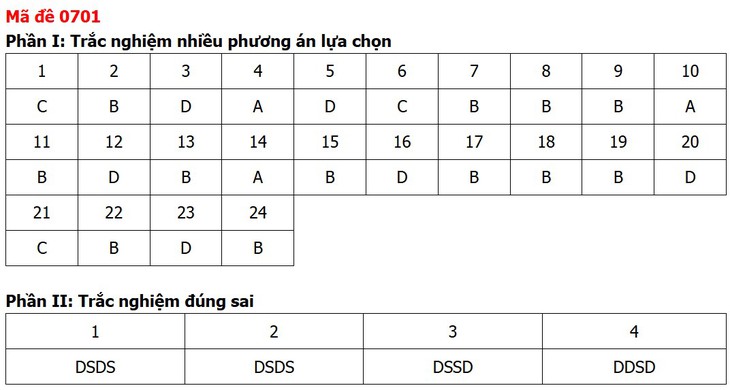 Đề thi, đáp án môn Công nghệ tốt nghiệp THPT 2026 tất cả mã đề - Ảnh 5.