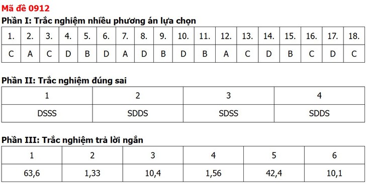 Đề thi, đáp án môn Địa lý tốt nghiệp THPT 2026 tất cả 48 mã đề - Ảnh 5.