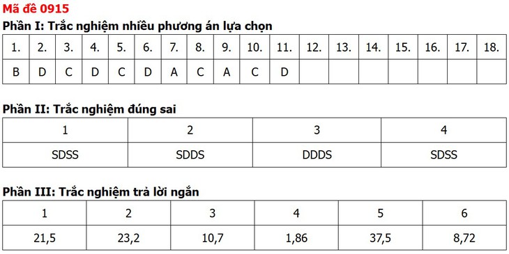 Đề thi, đáp án môn Địa lý tốt nghiệp THPT 2026 tất cả 48 mã đề - Ảnh 8.