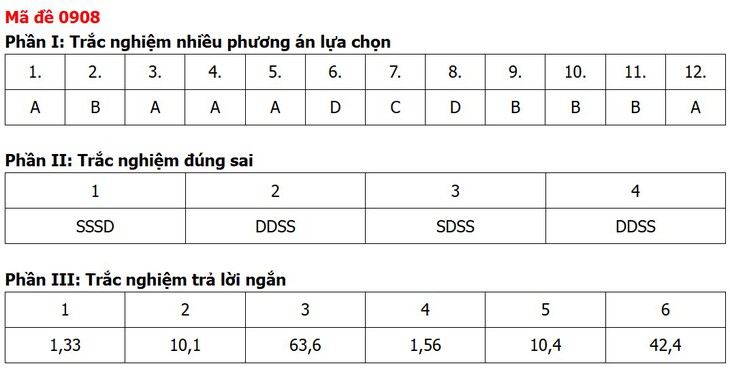Đề thi, đáp án môn Địa lý tốt nghiệp THPT 2026 tất cả 48 mã đề - Ảnh 10.