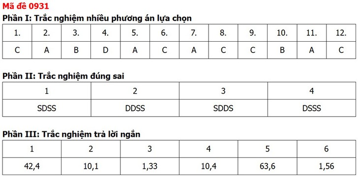 Đề thi, đáp án môn Địa lý tốt nghiệp THPT 2026 tất cả 48 mã đề - Ảnh 19.