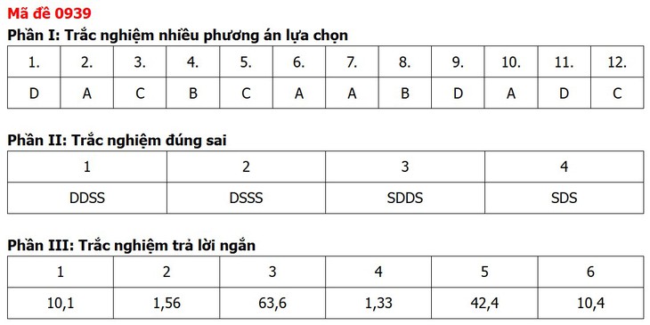 Đề thi, đáp án môn Địa lý tốt nghiệp THPT 2026 tất cả 48 mã đề - Ảnh 22.