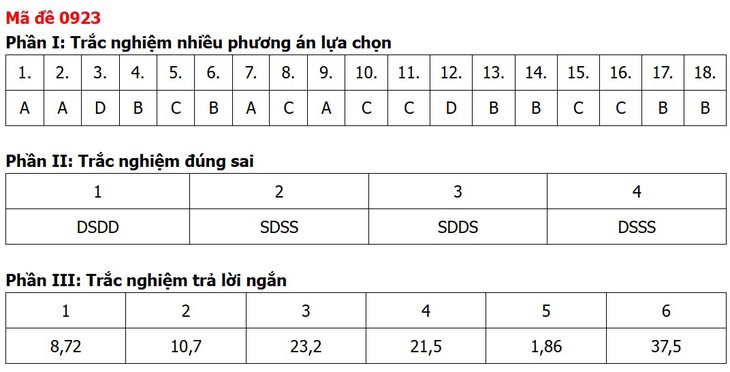 Đề thi, đáp án môn Địa lý tốt nghiệp THPT 2026 tất cả 48 mã đề - Ảnh 12.
