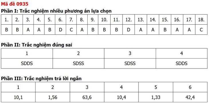 Đề thi, đáp án môn Địa lý tốt nghiệp THPT 2026 tất cả 48 mã đề - Ảnh 20.