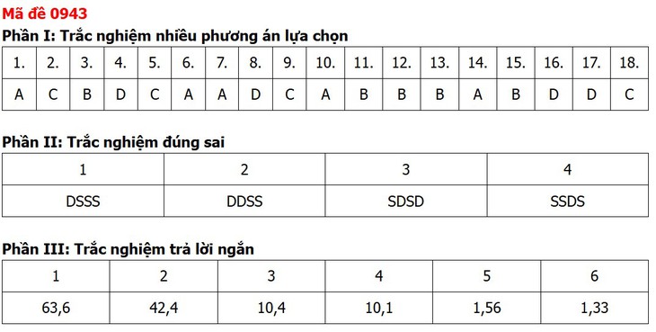 Đề thi, đáp án môn Địa lý tốt nghiệp THPT 2026 tất cả 48 mã đề - Ảnh 26.