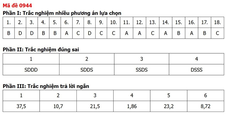 Đề thi, đáp án môn Địa lý tốt nghiệp THPT 2026 tất cả 48 mã đề - Ảnh 27.