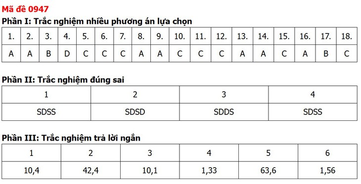 Đề thi, đáp án môn Địa lý tốt nghiệp THPT 2026 tất cả 48 mã đề - Ảnh 28.