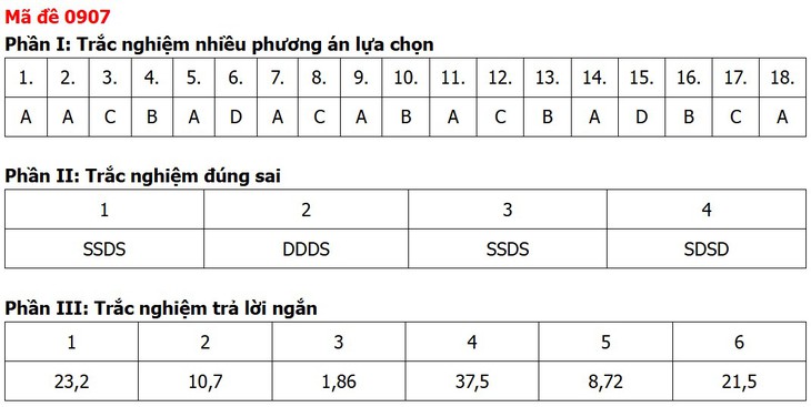 Đề thi, đáp án môn Địa lý tốt nghiệp THPT 2026 tất cả 48 mã đề - Ảnh 3.