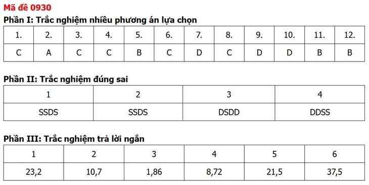 Đề thi, đáp án môn Địa lý tốt nghiệp THPT 2026 tất cả 48 mã đề - Ảnh 18.