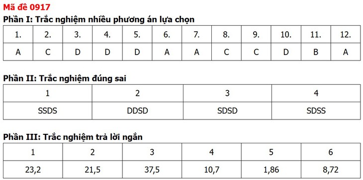 Đề thi, đáp án môn Địa lý tốt nghiệp THPT 2026 tất cả 48 mã đề - Ảnh 13.