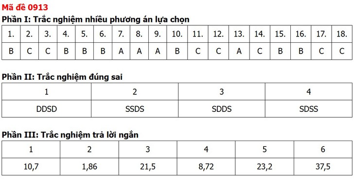 Đề thi, đáp án môn Địa lý tốt nghiệp THPT 2026 tất cả 48 mã đề - Ảnh 6.