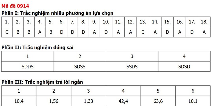 Đề thi, đáp án môn Địa lý tốt nghiệp THPT 2026 tất cả 48 mã đề - Ảnh 7.