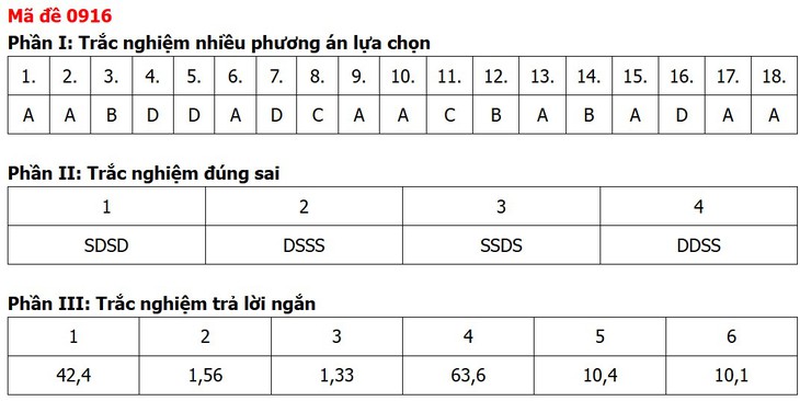 Đề thi, đáp án môn Địa lý tốt nghiệp THPT 2026 tất cả 48 mã đề - Ảnh 9.