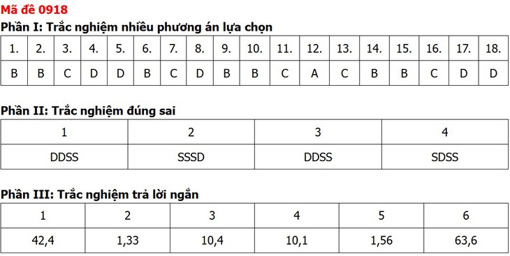 Đề thi, đáp án môn Địa lý tốt nghiệp THPT 2026 tất cả 48 mã đề - Ảnh 10.