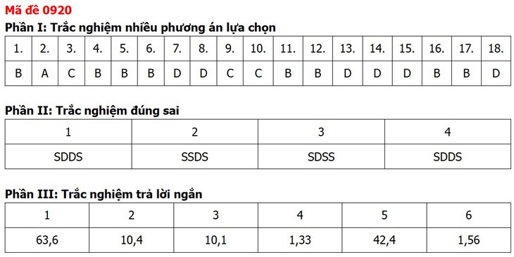 Đề thi, đáp án môn Địa lý tốt nghiệp THPT 2026 tất cả 48 mã đề - Ảnh 11.