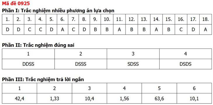 Đề thi, đáp án môn Địa lý tốt nghiệp THPT 2026 tất cả 48 mã đề - Ảnh 13.
