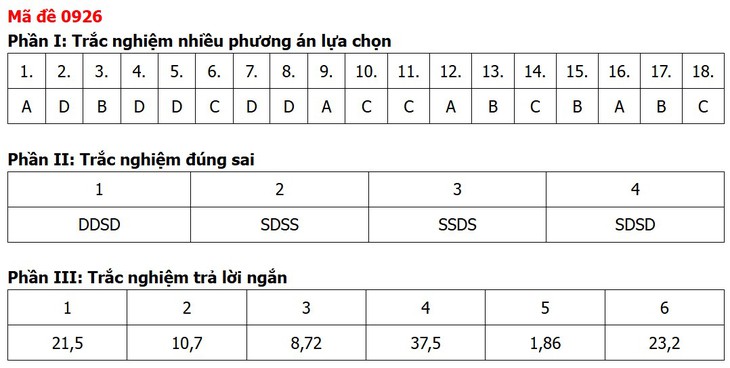 Đề thi, đáp án môn Địa lý tốt nghiệp THPT 2026 tất cả 48 mã đề - Ảnh 14.
