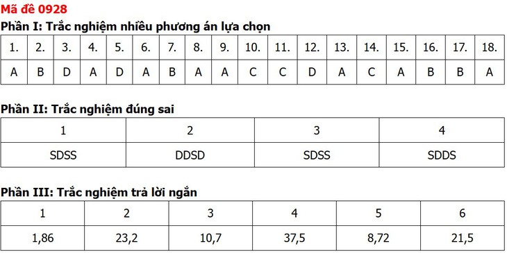 Đề thi, đáp án môn Địa lý tốt nghiệp THPT 2026 tất cả 48 mã đề - Ảnh 16.