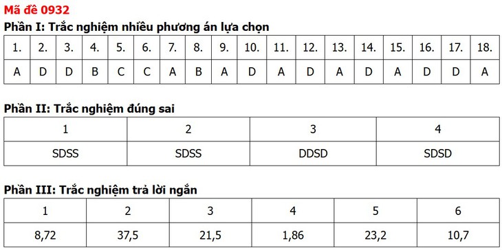 Đề thi, đáp án môn Địa lý tốt nghiệp THPT 2026 tất cả 48 mã đề - Ảnh 18.