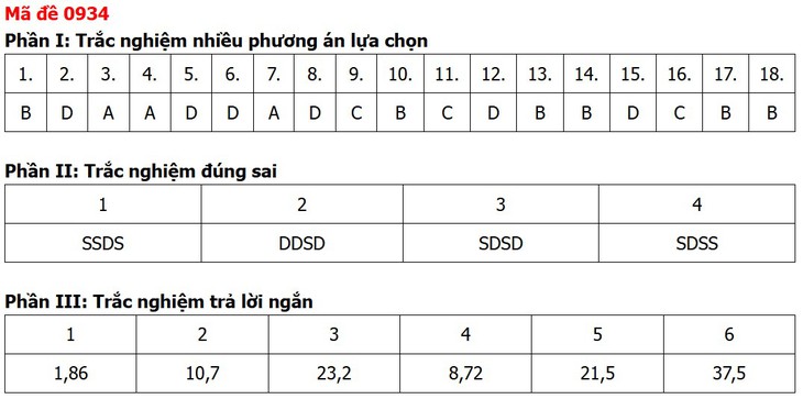 Đề thi, đáp án môn Địa lý tốt nghiệp THPT 2026 tất cả 48 mã đề - Ảnh 19.