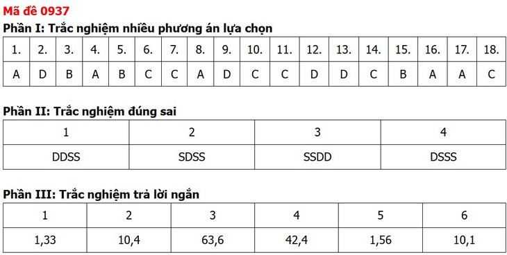 Đề thi, đáp án môn Địa lý tốt nghiệp THPT 2026 tất cả 48 mã đề - Ảnh 21.