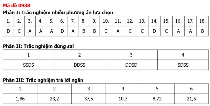 Đề thi, đáp án môn Địa lý tốt nghiệp THPT 2026 tất cả 48 mã đề - Ảnh 22.