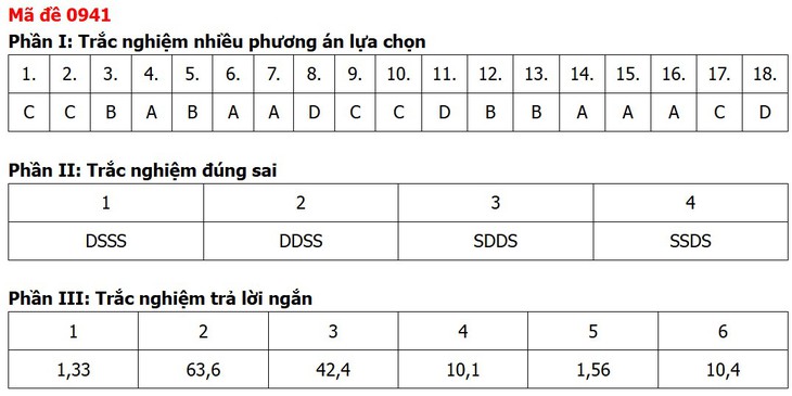 Đề thi, đáp án môn Địa lý tốt nghiệp THPT 2026 tất cả 48 mã đề - Ảnh 24.