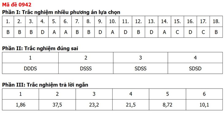 Đề thi, đáp án môn Địa lý tốt nghiệp THPT 2026 tất cả 48 mã đề - Ảnh 25.
