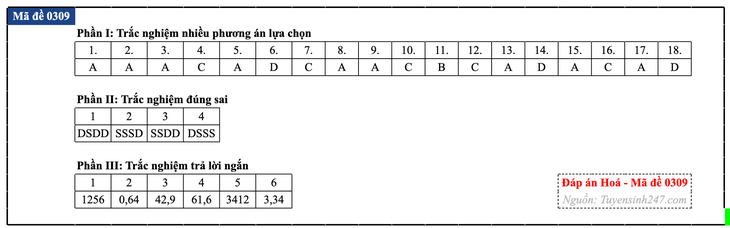 Đáp án đề thi môn Hóa học tốt nghiệp THPT 2026 tất cả mã đề - Ảnh 14.