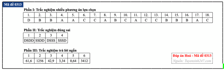 Đáp án đề thi môn Hóa học tốt nghiệp THPT 2026 tất cả mã đề - Ảnh 18.