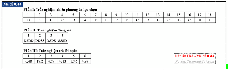 Đáp án đề thi môn Hóa học tốt nghiệp THPT 2026 tất cả mã đề - Ảnh 19.