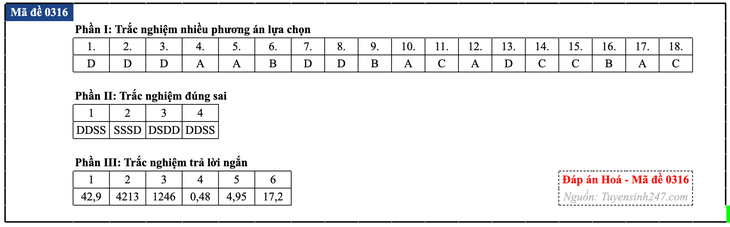 Đáp án đề thi môn Hóa học tốt nghiệp THPT 2026 tất cả mã đề - Ảnh 21.