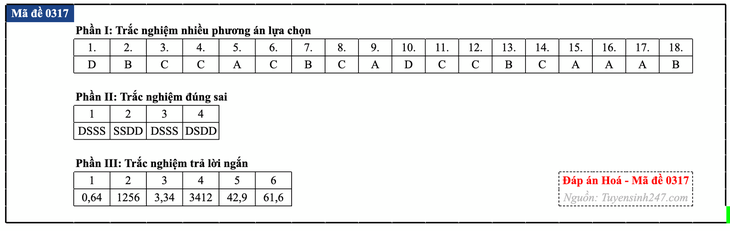 Đáp án đề thi môn Hóa học tốt nghiệp THPT 2026 tất cả mã đề - Ảnh 22.
