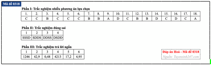 Đáp án đề thi môn Hóa học tốt nghiệp THPT 2026 tất cả mã đề - Ảnh 23.