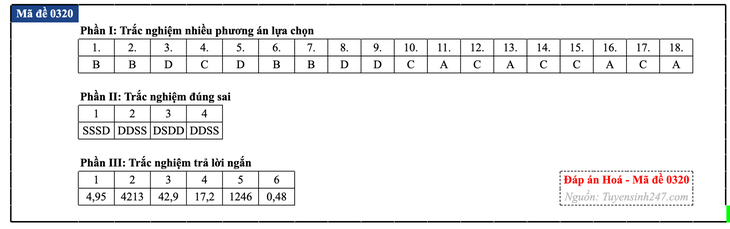 Đáp án đề thi môn Hóa học tốt nghiệp THPT 2026 tất cả mã đề - Ảnh 25.