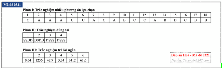 Đáp án đề thi môn Hóa học tốt nghiệp THPT 2026 tất cả mã đề - Ảnh 26.