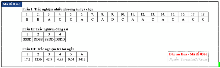 Đáp án đề thi môn Hóa học tốt nghiệp THPT 2026 tất cả mã đề - Ảnh 31.
