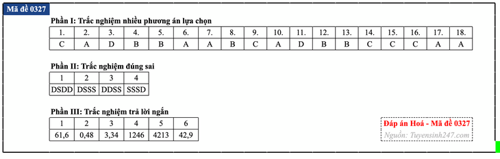 Đáp án đề thi môn Hóa học tốt nghiệp THPT 2026 tất cả mã đề - Ảnh 32.