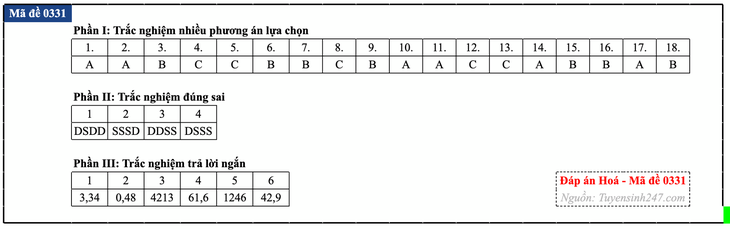Đáp án đề thi môn Hóa học tốt nghiệp THPT 2026 tất cả mã đề - Ảnh 36.